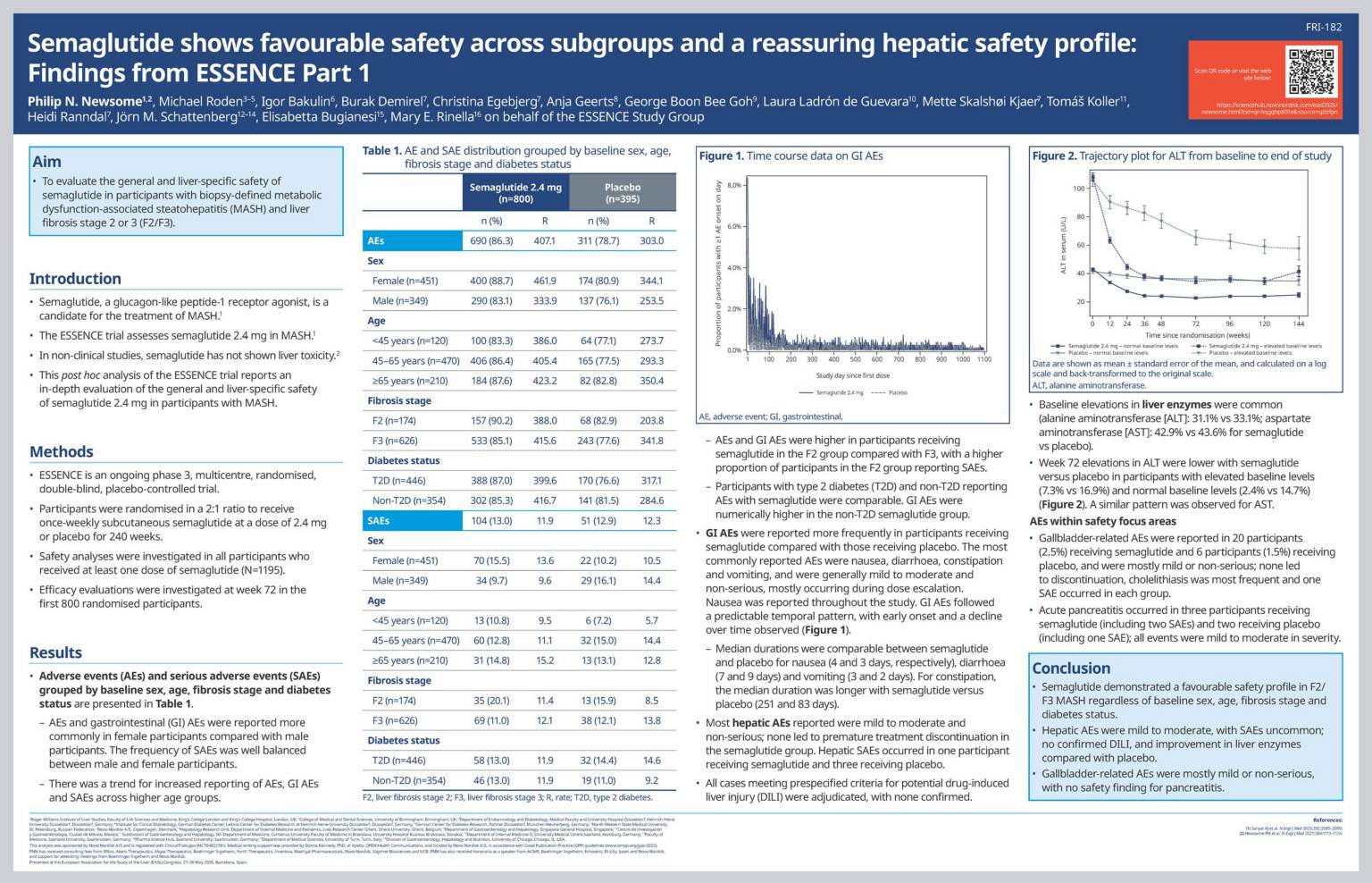 semaglutide poster Photography Illustration of weigh loss drugs tirzepatide and injection pens EASL 2026 - Semaglutide Shows