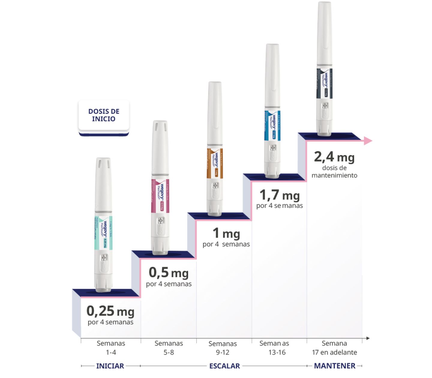 tirzepatide itching Has anyone experienced a horrible allergic reaction at the injection site  from tirzepatide? Mine swell, welp, and itch so bad!!!! Then turns dark  like a bruise… Anyone found something that helps with