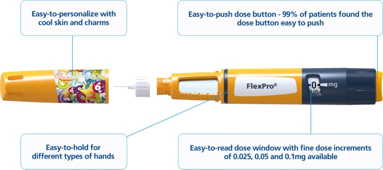 Instructions on how to use a FlexPro® pen