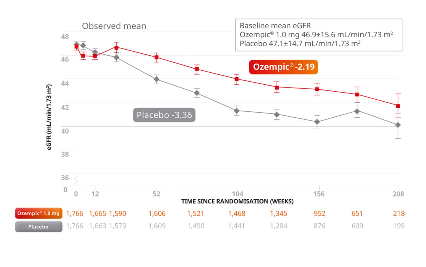 semaglutide flow study Effects of on Chronic Kidney Disease in Patients with Type 2 Diabetes flow study semaglutide FLOW: Semaglutide FLOWing with the SemagluTIDE