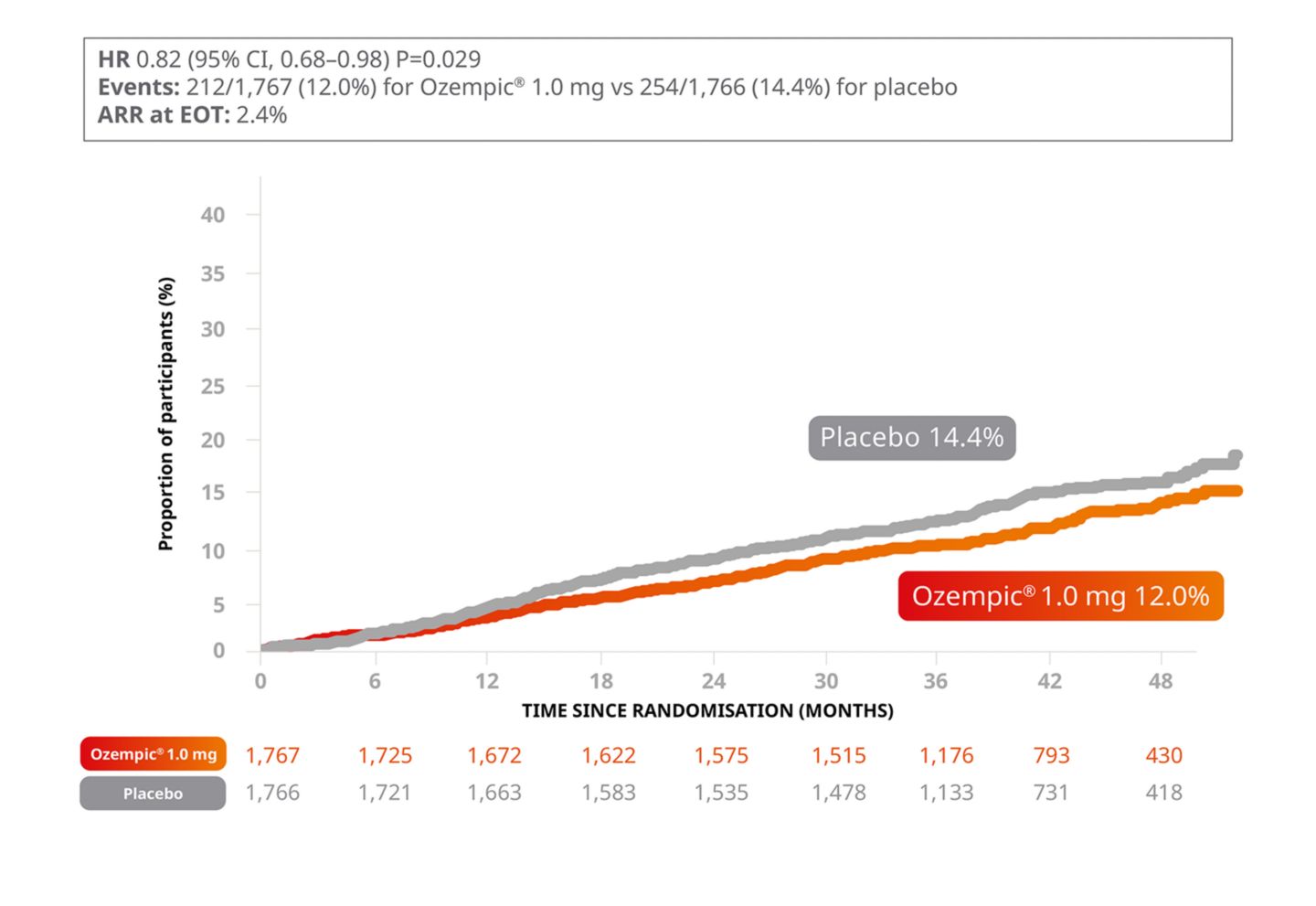 does semaglutide vial expire Semaglutide / Cyanocobalamin Injection