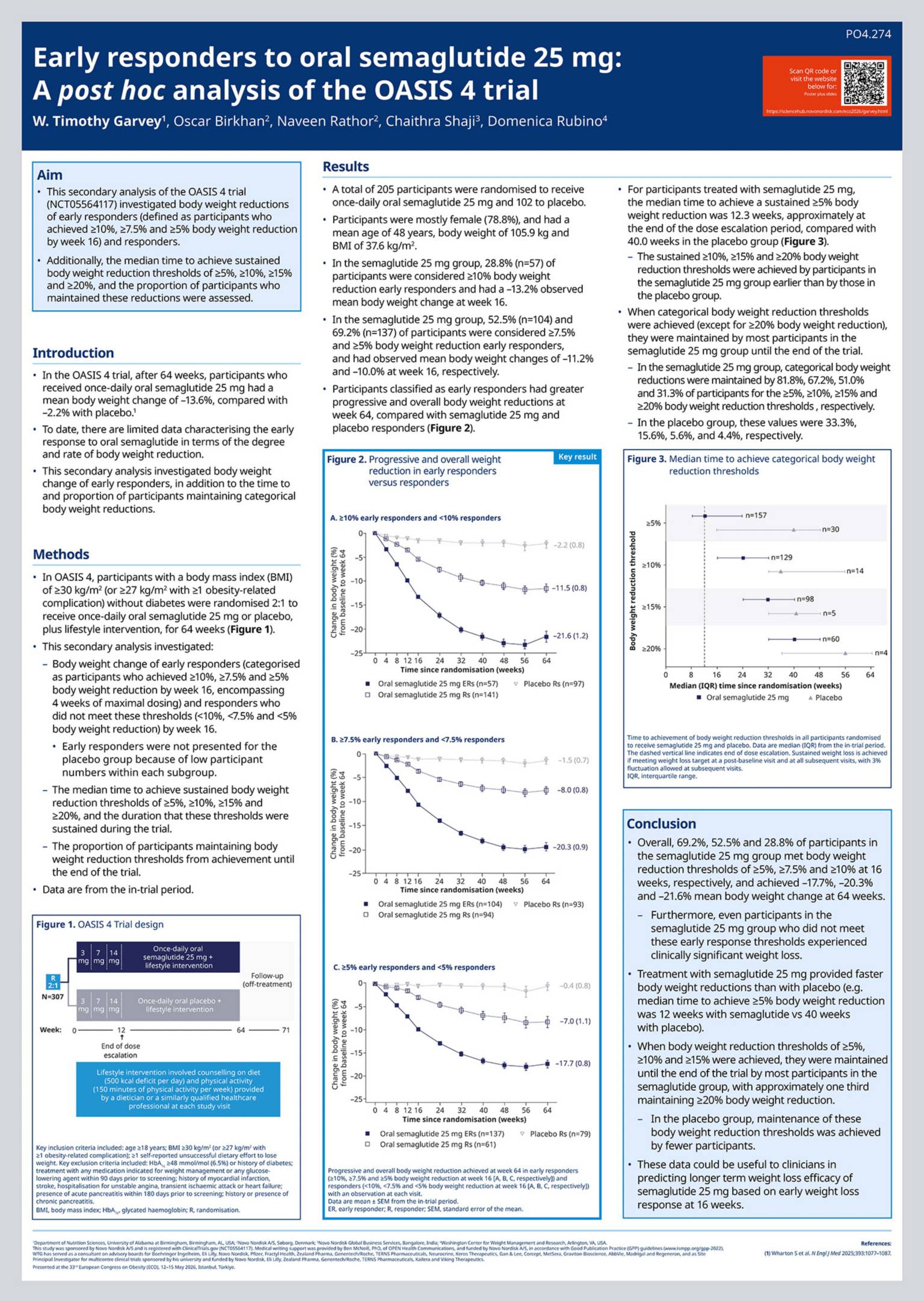 oasis 1 trial semaglutide GLP-1s like are not just "Weight Loss" drugs. MBBS Everything you need to know about Incretin mimetics for the wards and boards. Clinical Pearls Included: 2026 Oral Wegovy: The 50mg OASIS 2 Trial: Oral Semaglutide