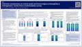 hemophilia-unmet-needs-nbdf-bdc-poster-image