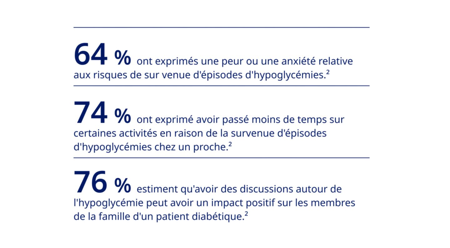 DIABETE DE TYPE 2 ET HYPOGLYCÉMIE