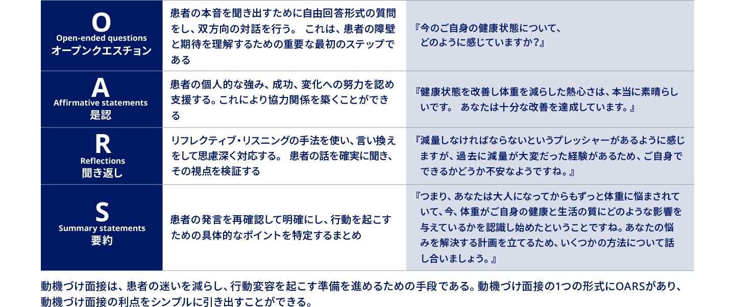 肥満症 | 5Aアプローチと動機づけ面接の実践 | 肥満症治療 | 医療従事