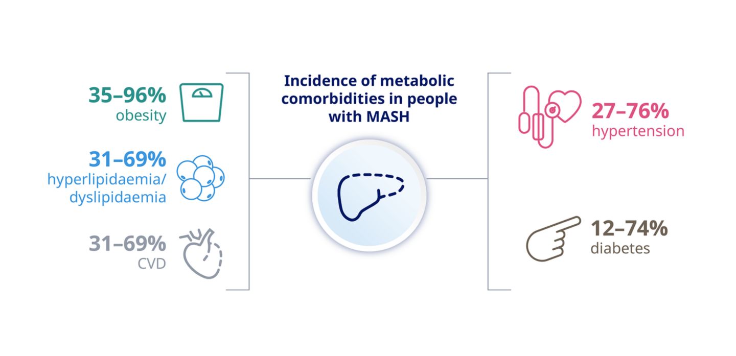 Implications for people living with MASH