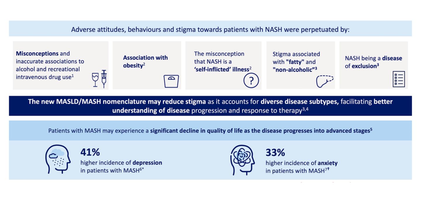 Implications for people living with MASH