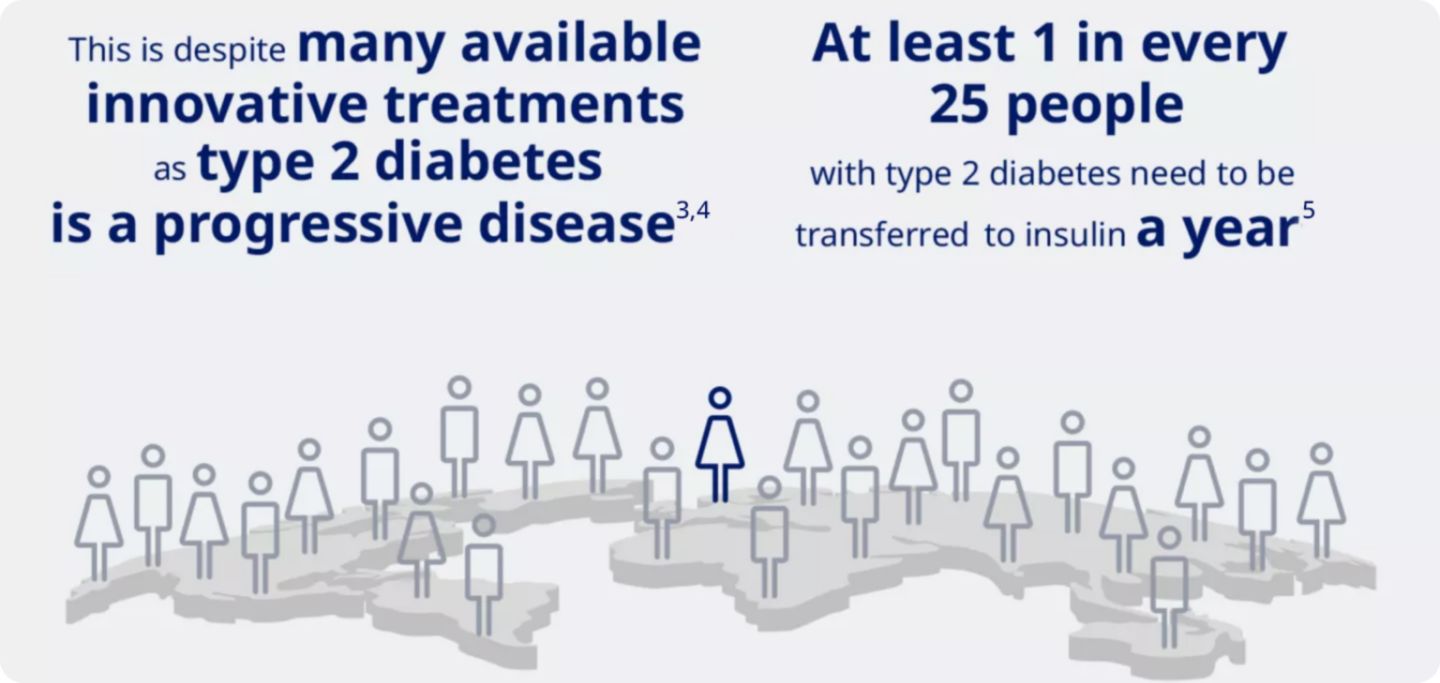 Insulin remains a cornerstone of treatment for type 2 diabetes