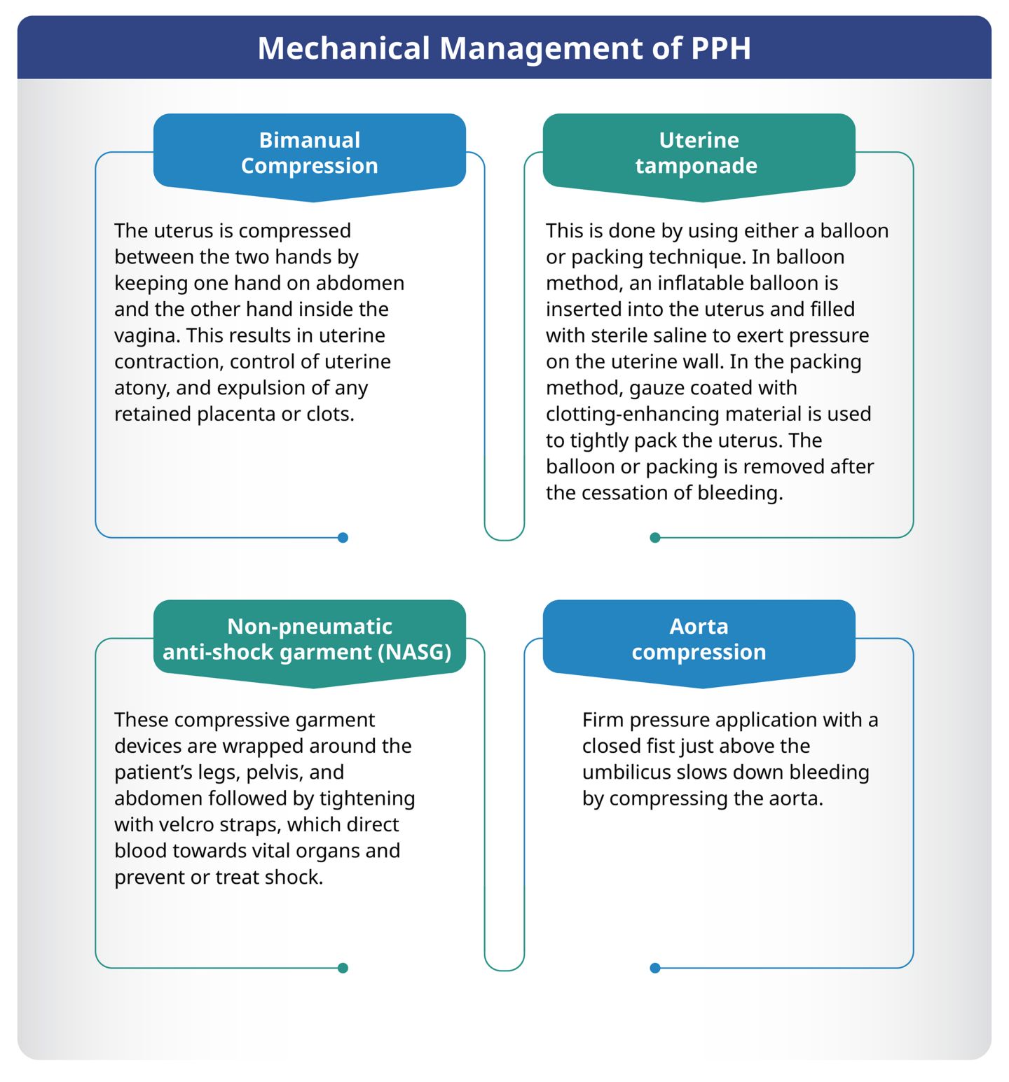 Prevention and Management of PPH