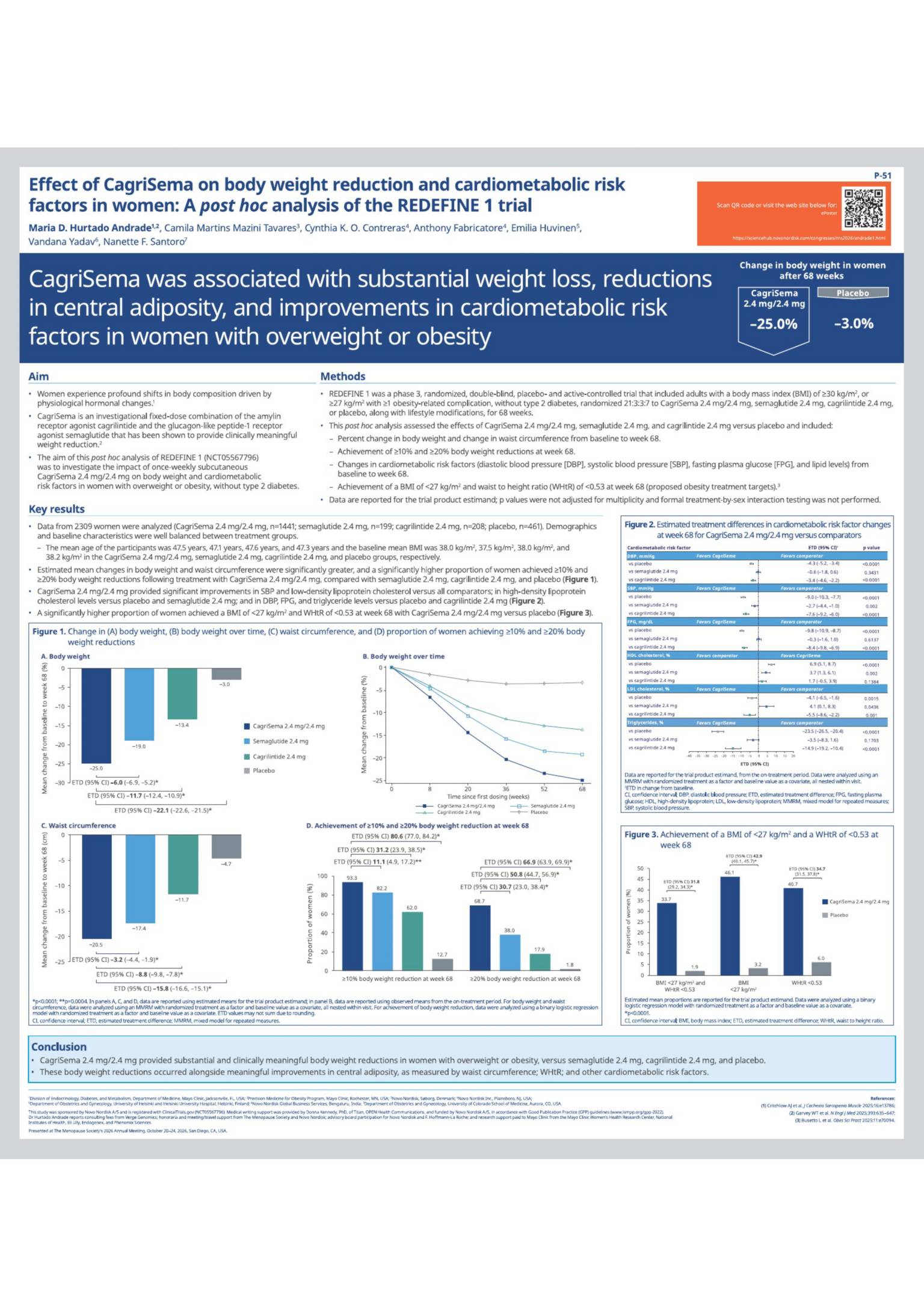 Effect of CagriSema on body weight reduction and cardiometabolic risk ...