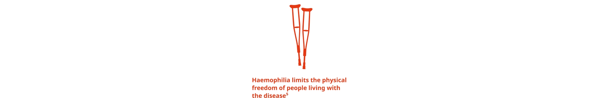 Haemophilia limits the physical freedom