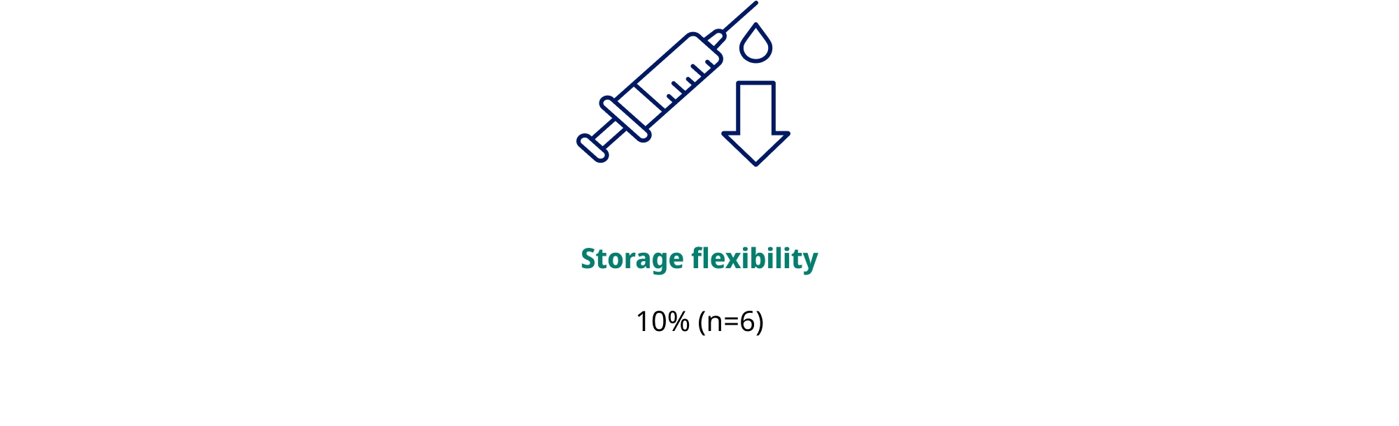 Storage flexibility