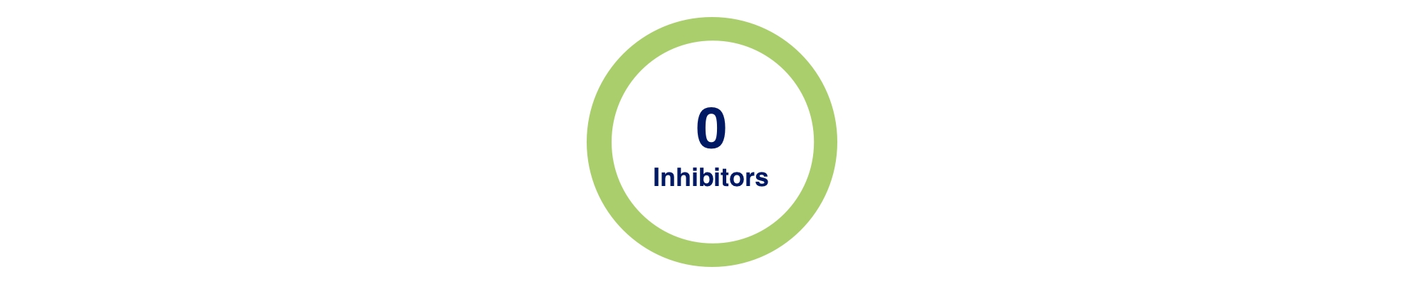 Icon inhibitors