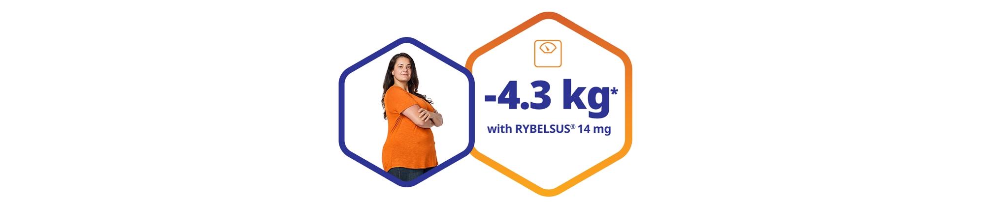 Patients on RYBELSUS® achieved consistent weight reductions of up to -4.3 kg