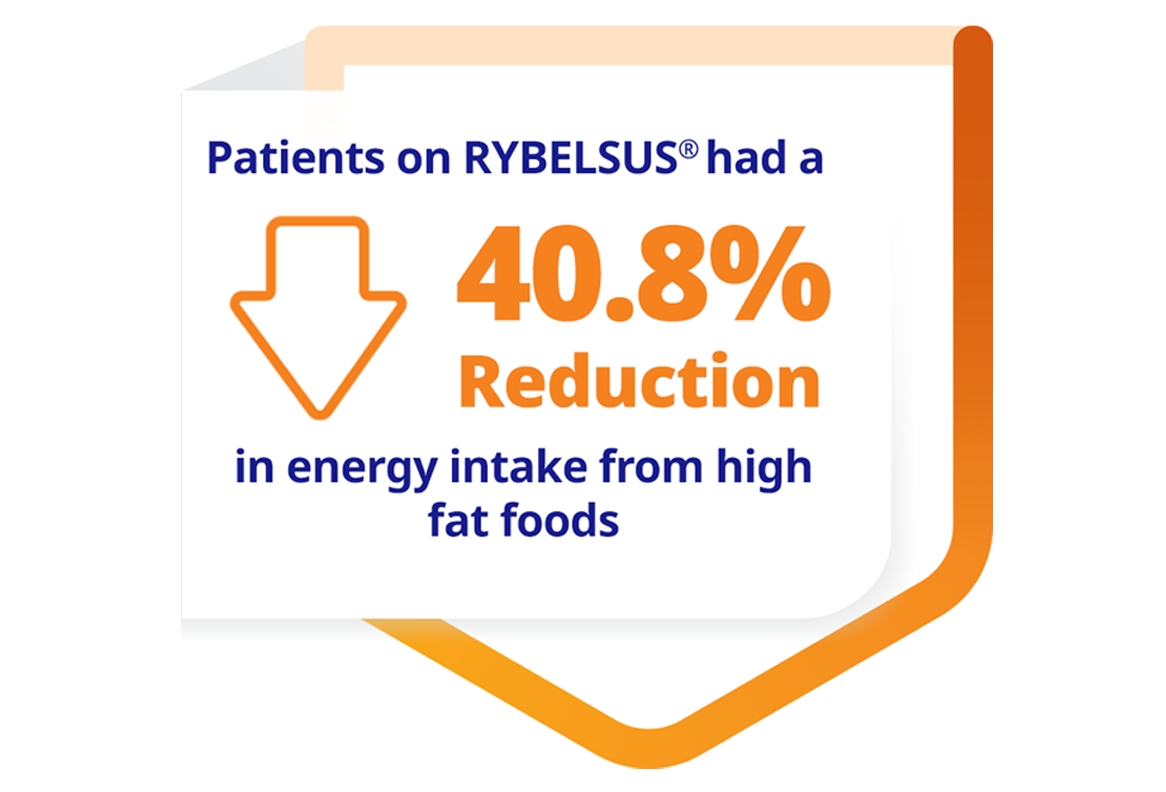 Patients on RYBELSUS® may feel less hungry