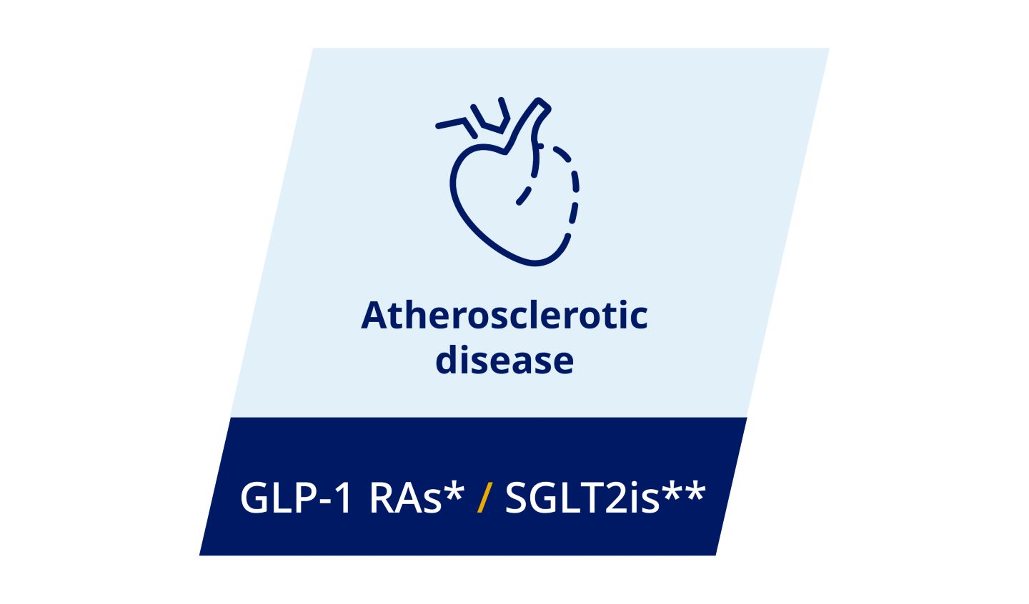 glp 1 ra with cvd benefit Cardiovascular effects of Glucagon-like peptide (GLP-1) receptor agonists | Cardiovascular Diabetology Comprehensive Overview of GLP-1 RAs