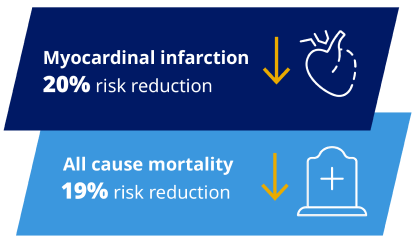 reduction in the risk of complications