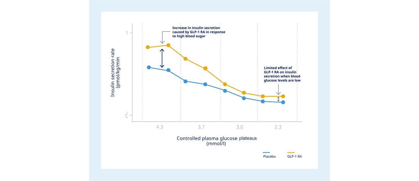 how do you qualify for glp 1 What BMI Do You Need to Qualify for Semaglutide GLP-1?
