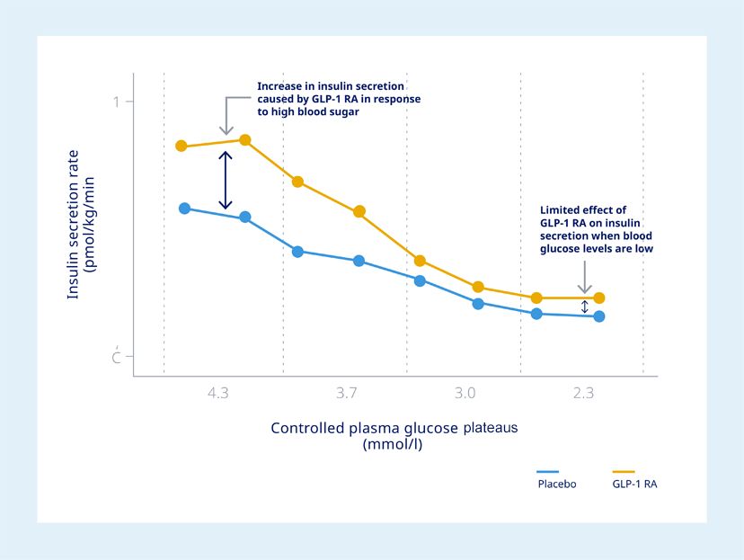 glp 1 agonists available in india India GLP-1 Receptor Agonist Market Size Report, 2026-2033