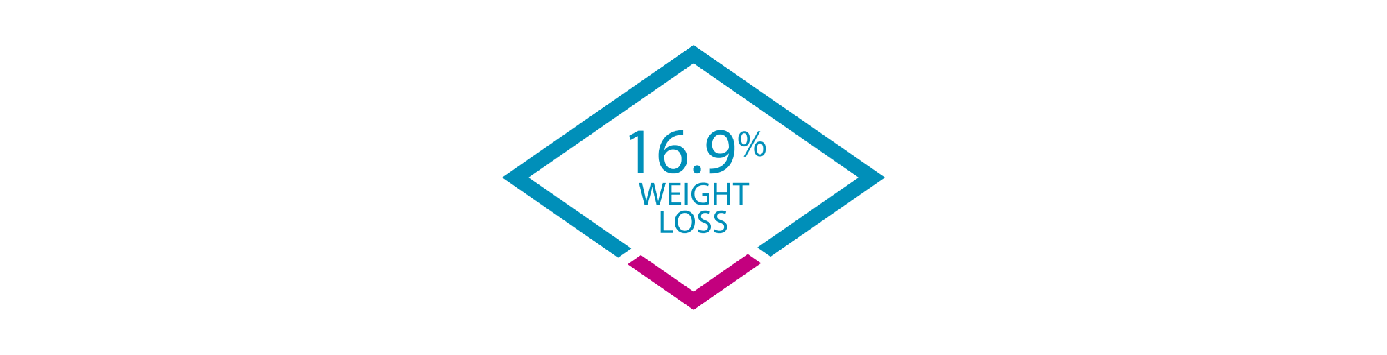 16.9% mean weight loss