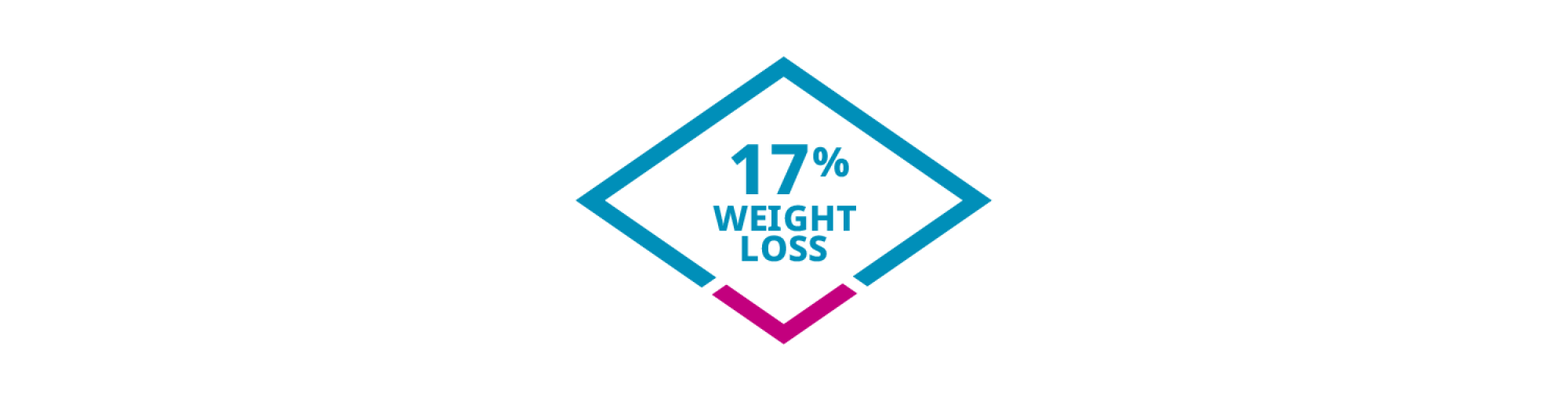 17% weight loss
