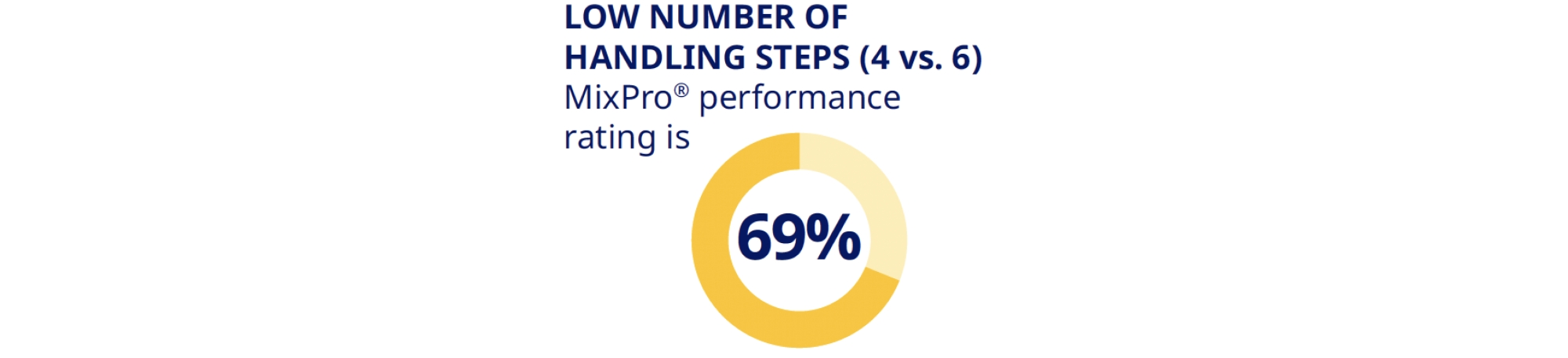 low number of handling steps