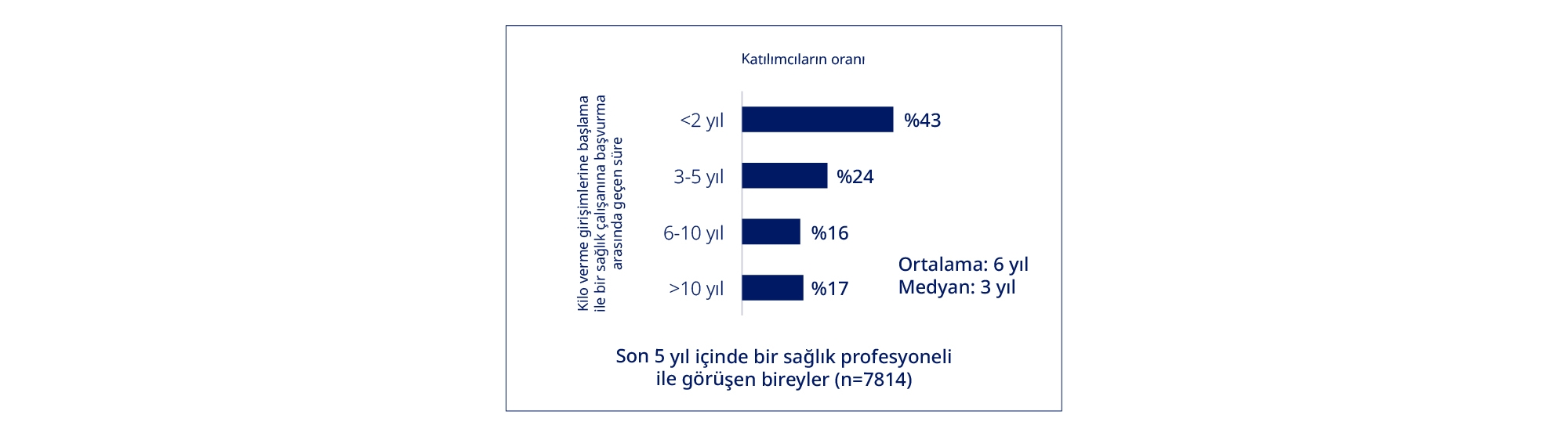 SAXENDA_2025_5_icerik guncelleme obezite ile mücadelede gecikme_1