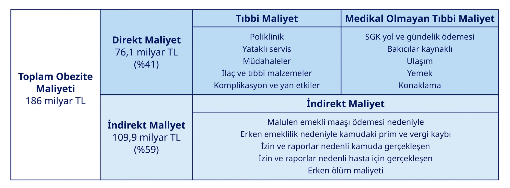 SAXENDA_2025_11_Simten malhan obezitenin yuku_1