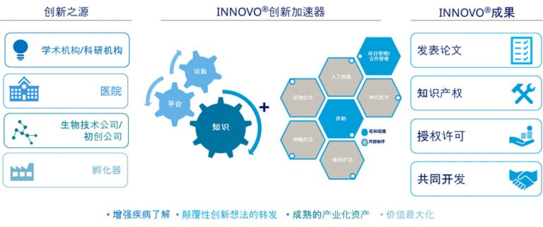 nnrc open innovation china