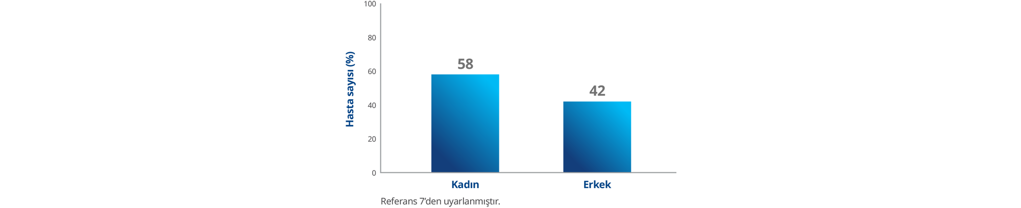 Grafik ilgili referanstan uyarlanmıştır.