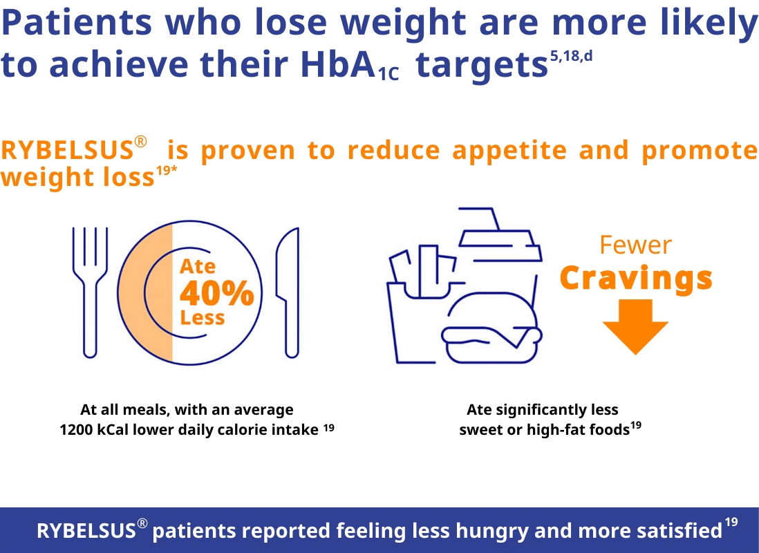 Patients who lose weight - 1