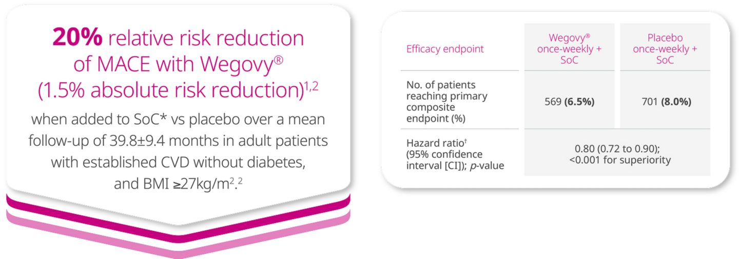 who is semaglutide good for Understanding semaglutide (GLP-1 RA): Are they the right choice for weight  loss?