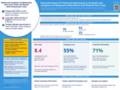 scdaa-2026-treat-scd-poster