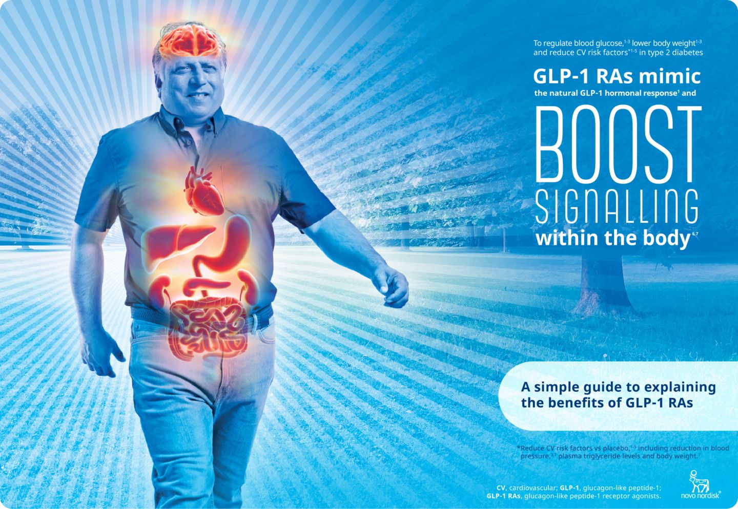 novo nordisk glp-1 receptor agonists weight management diabetes treatments GLP-1 RA education
