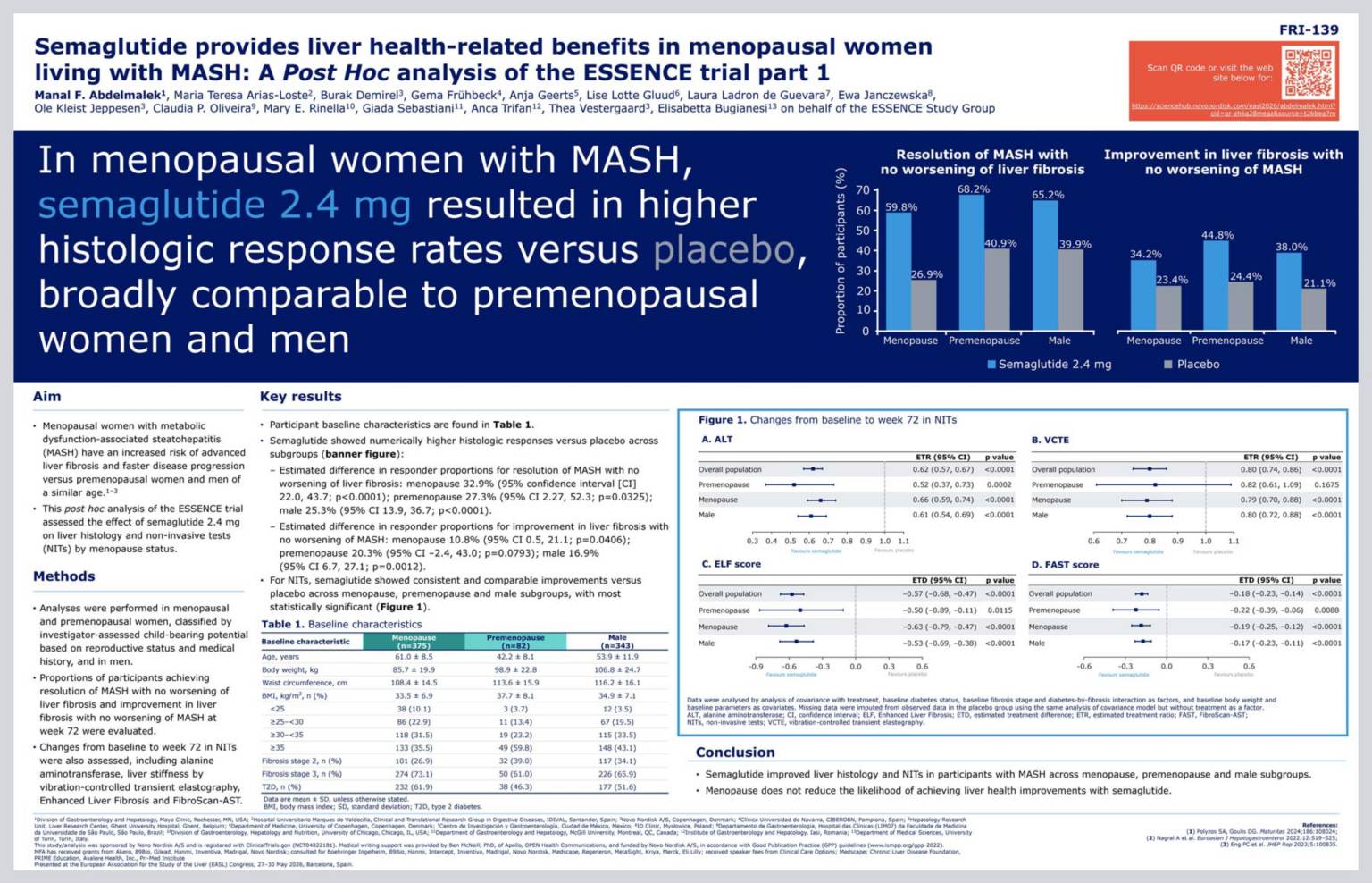 is semaglutide good for menopause and Menopause: Does It Work? In this study, women who