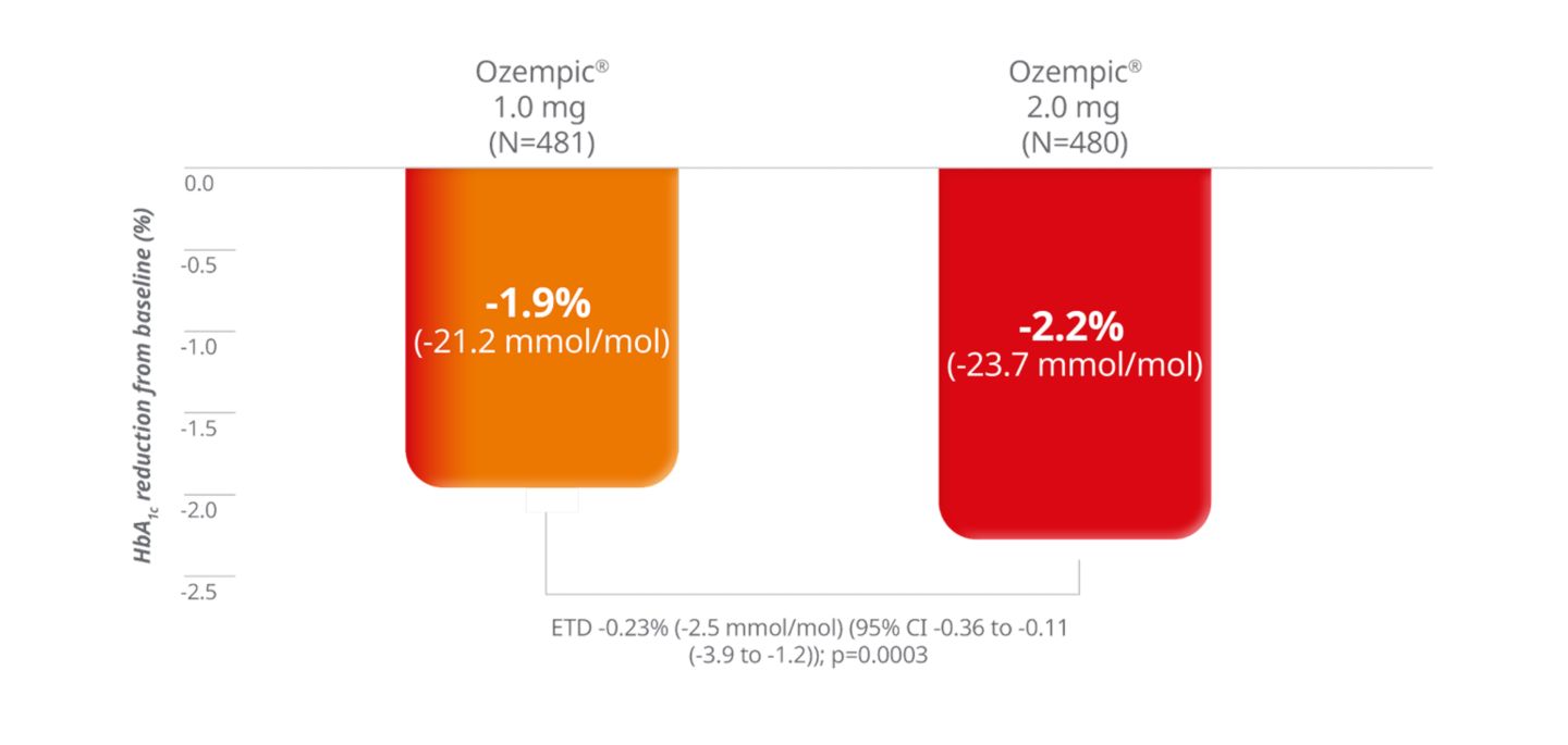 100 mg semaglutide 100 Units of Semaglutide Is How Many Mg? Conversion Steps Explained