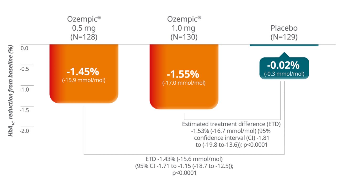 can you take semaglutide with gabapentin Semaglutide Discontinuation and Its Health Implications