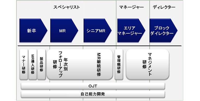 外勤営業職の場合